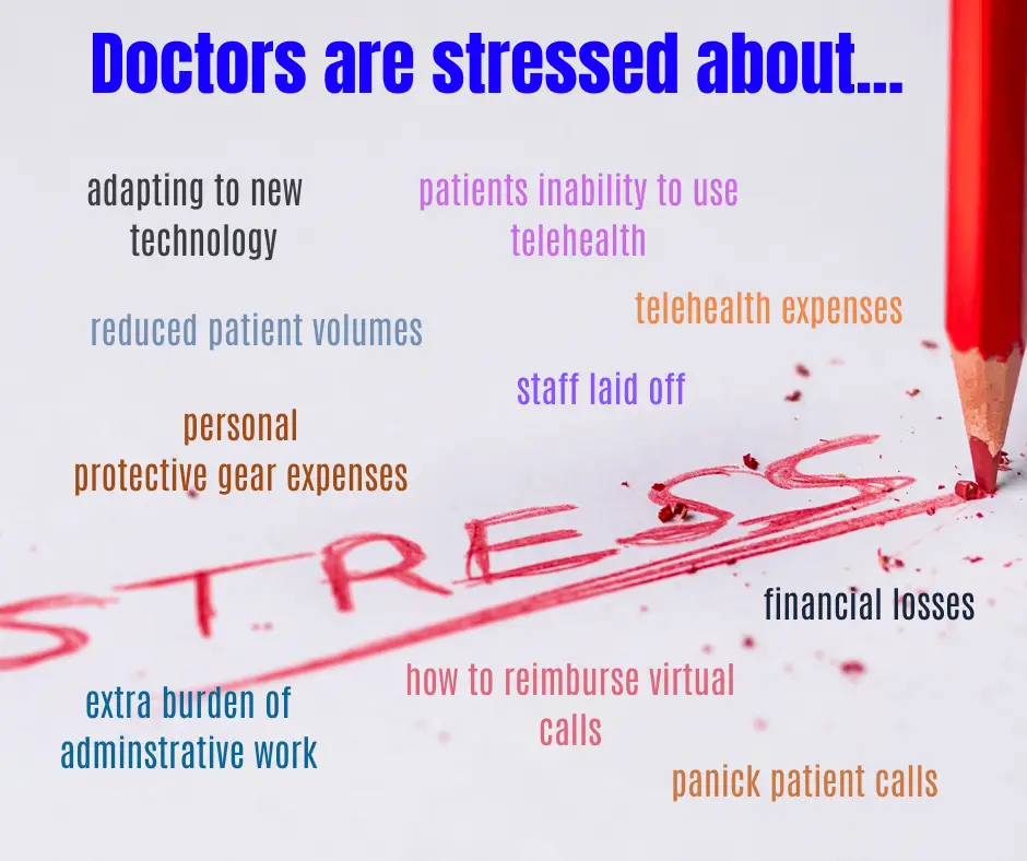 Different areas which is increasing Doctors stress during the pandemic covid-19