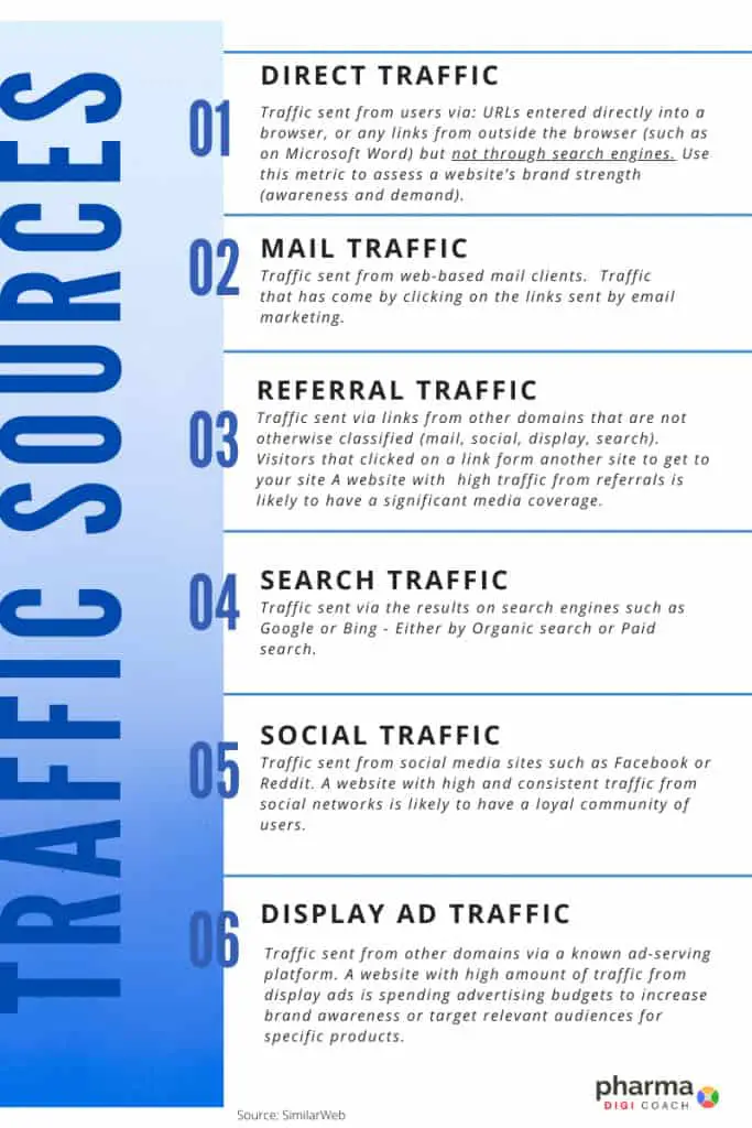 Different types of traffic sources