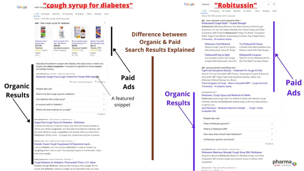 Explaining the difference between a Pharma Organic Search and Pharma Paid Search Traffic.