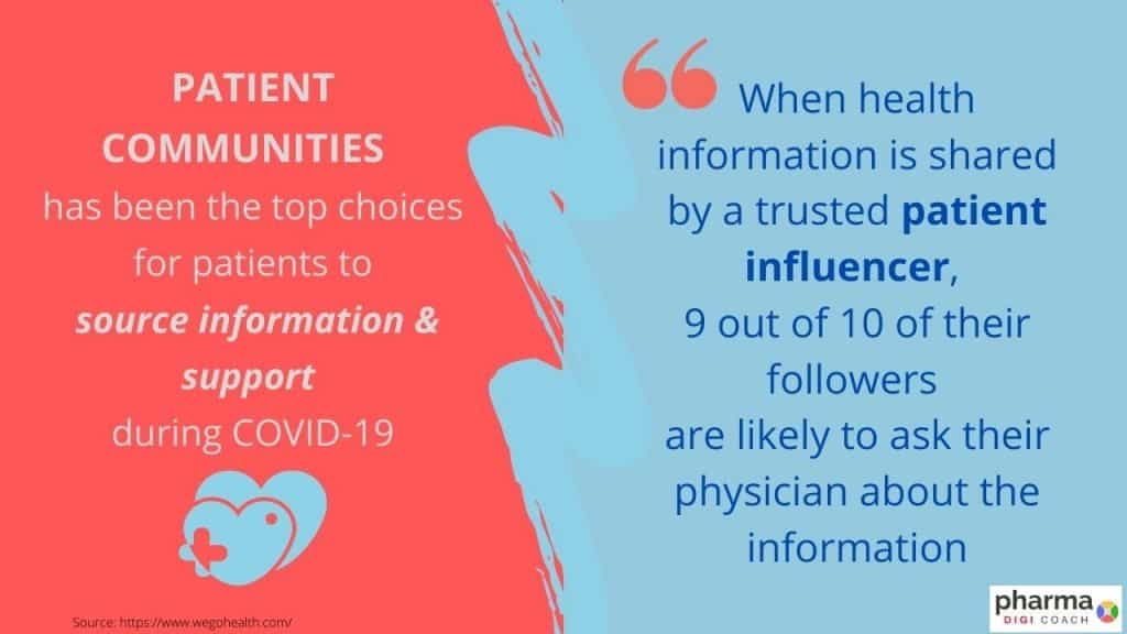 current pharma marketing trends from 2020 to 2021 : Patient communities