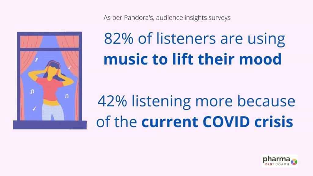 pharma marketing trends from 2020 to 2021 : Music for community engagement