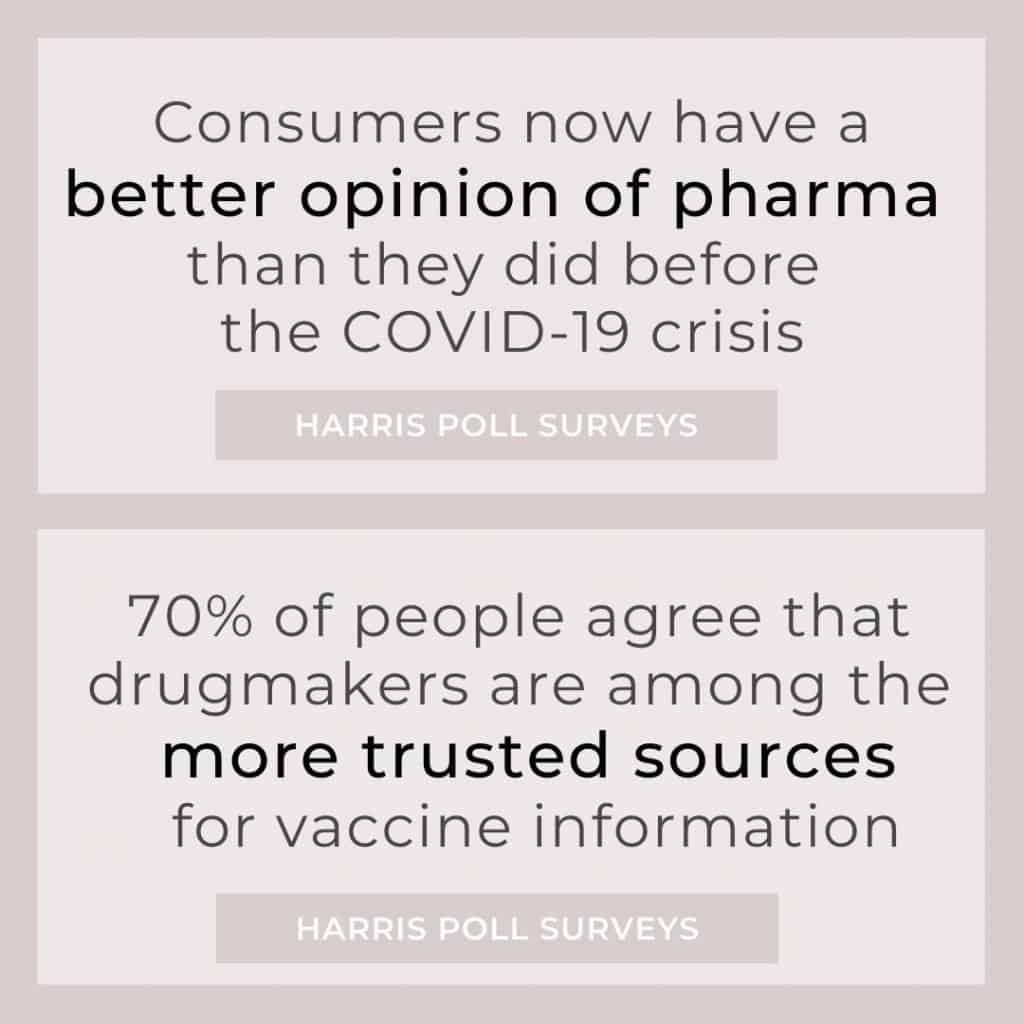 Pharma marketing trends from 2020 to 2021: pharma corporate campaigns