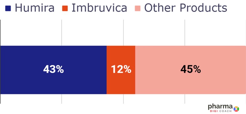 top selling abbvie drugs, abbvie blockbuster drugs